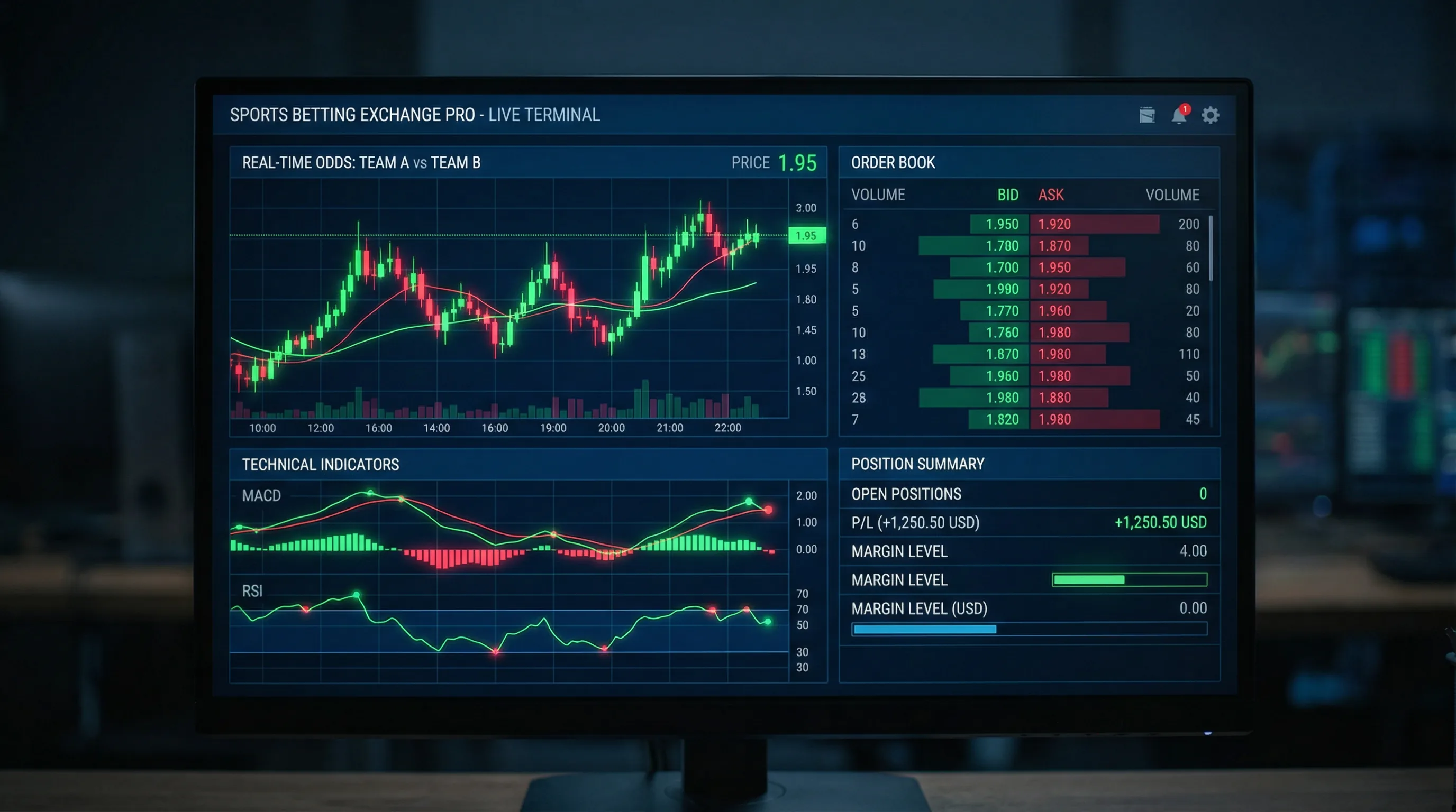 易胜博 交易所仪表盘 - 实时赔率K线图与技术指标分析